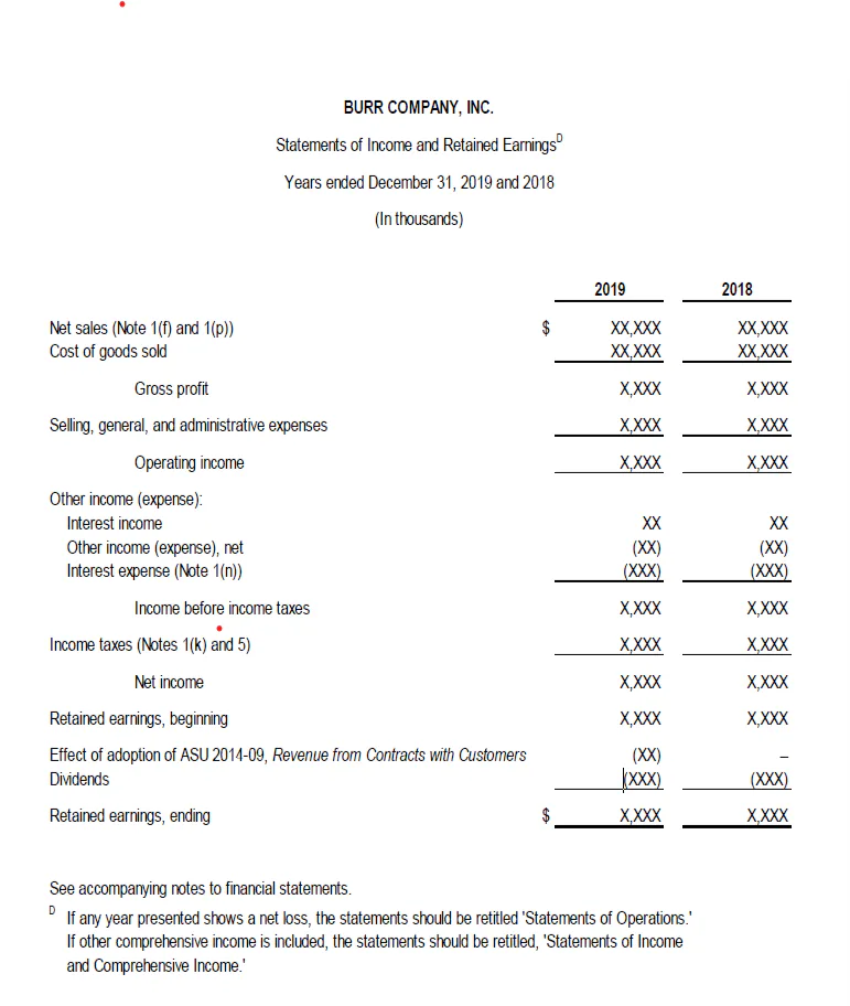 Four Basic Financial Statements KPMG Spark Four basic financial statements kpmg spark